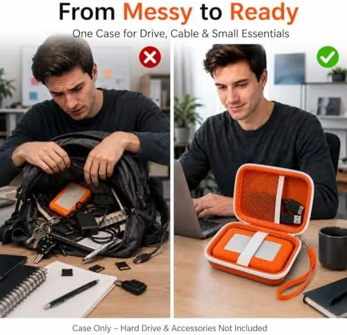Testing the Case for LaCie Rugged Mini 1TB/2TB/4TB/5TB External Hard Drive | over two weeks