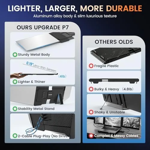 The SMISEACOW Laptop Screen Extender Triple 15.6", 1080P FHD IPS 0.18" in real use