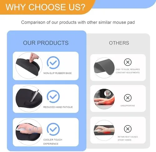 Testing the Gaming Mouse Pad Wrist Support,Ergonomic Mouse Pad with Wrist Rest,Comfortable over two weeks