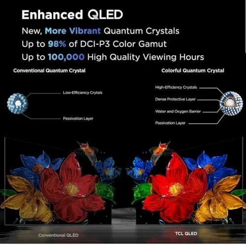 The TCL - 32" Class Q3K Series 1080P Full HD QLED compared in context