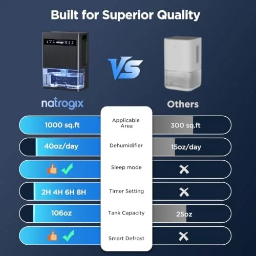 Another view of the 106 OZ Large Capacity Dehumidifier for Home, 1000 Sq. Ft.