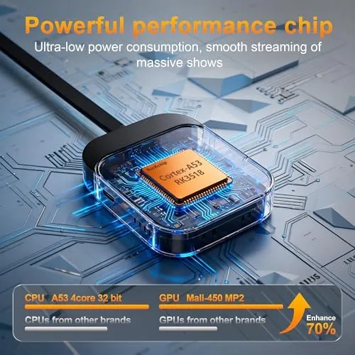 The Android 14.0 TV Stick HS86 T2 4K 2GB RAM 16GB compared in context