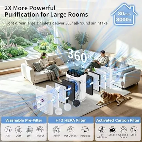 Testing the Air Purifiers for Home Pets Large Room Up to 3000 over two weeks