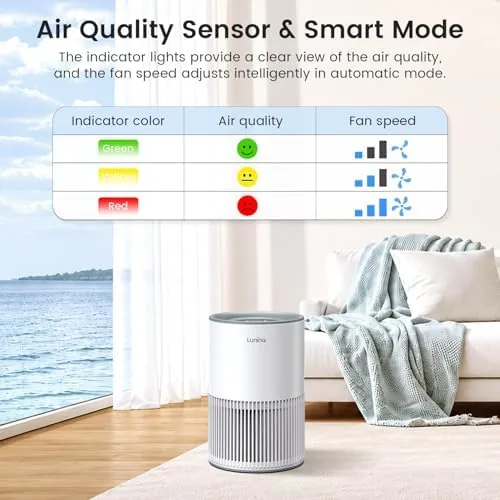 Another view of the 2 Pack Air Purifiers for Home Large Room up to