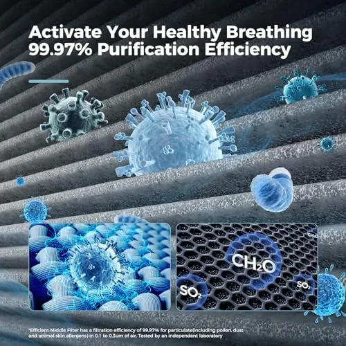 Another view of the AROEVE Air Purifiers for Home with Air Quality Sensors and