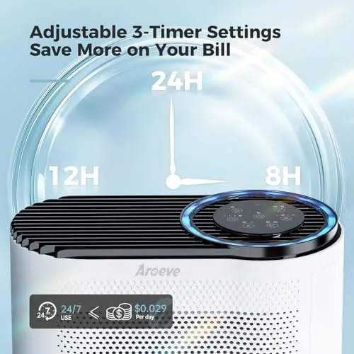 The AROEVE Air Purifiers for Home with Air Quality Sensors and compared in context