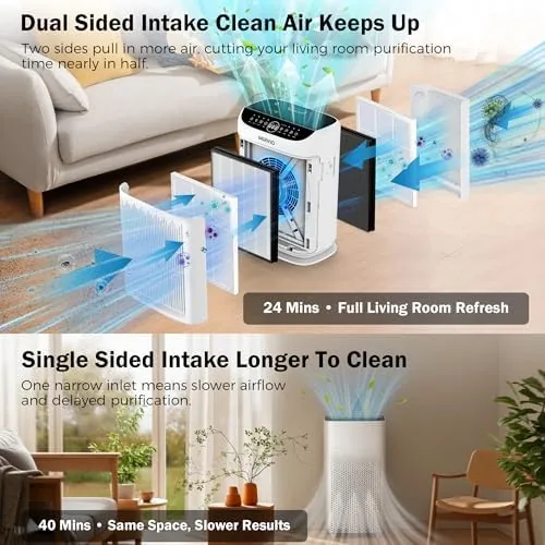 Close look at the Air Purifiers for Home Bedroom Large Room Up to 3000 build quality