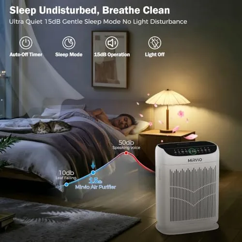 The Air Purifiers for Home Bedroom Large Room Up to 3000 in real use