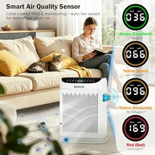 Testing the Air Purifiers for Home Bedroom Large Room Up to 3000 over two weeks