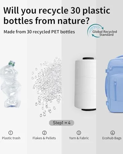 Testing the ECOHUB Travel Backpack Airline Approved Under Seat Personal Item Bag over two weeks