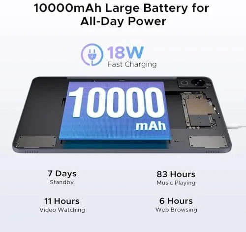 The P12 2026 Latest Android 16 Tablet, 120Hz 2.4K Android Tablet compared in context