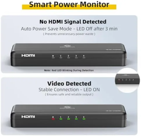 Another view of the 4K HDMI Splitter 1 in 4 Out (Mirror Only) ,