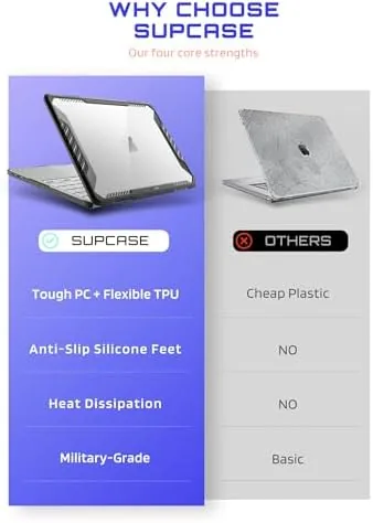 Testing the SUPCASE for MacBook Neo Case 13 Inch 2026, Model A3404 over two weeks