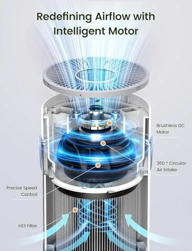 The Air Purifiers for Home, 3-in-1 HEPA Filter Air Purifier for compared in context