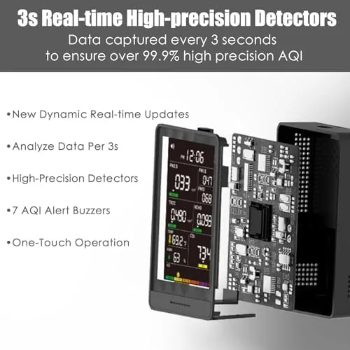 The Professional Indoor Air Quality Monitor with 7X AQI Beep Alarms,16 in real use