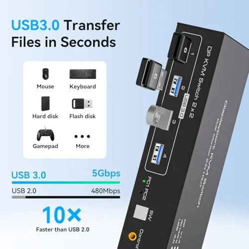 The Displayport KVM Switch 2 Monitors 2 Computers 4K@144Hz USB3.0 KVM in real use