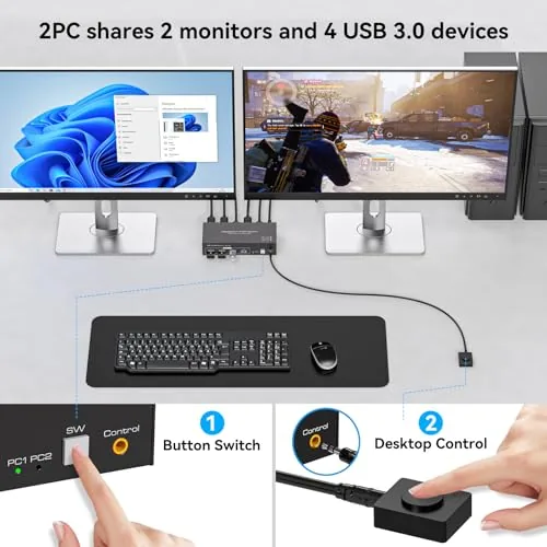 The Displayport KVM Switch 2 Monitors 2 Computers 4K@144Hz USB3.0 KVM compared in context