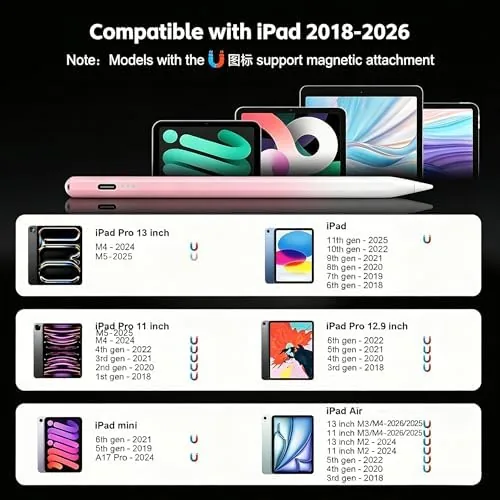 Close look at the Stylus Pen for iPad 2026-2018 with 13mins Fast Charge,Tilt Sensitivity build quality