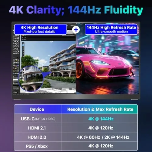 Close look at the VisionOwl Portable Monitor 19 Inch 4K UHD 144Hz 560 nits build quality