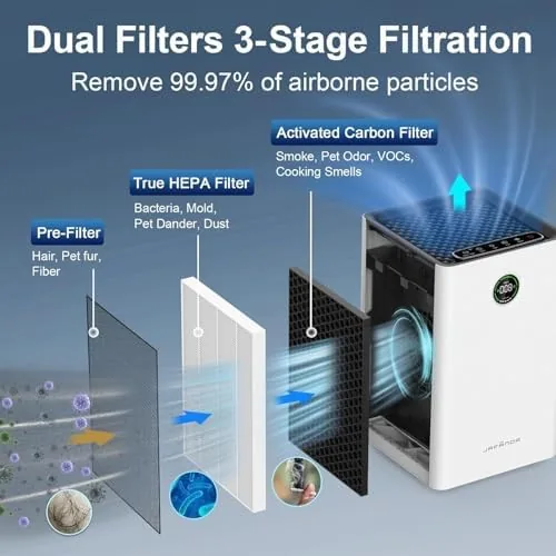 The Air Purifiers for Home Large Room up to 1190 ft² in real use