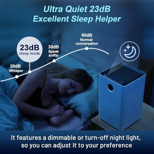 Testing the Air Purifiers for Home Large Room up to 1190 ft² over two weeks