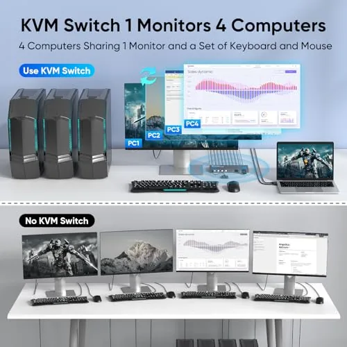 Detail shot of the Hearvo USB 3.0 HDMI KVM Switch for 4 Computers 1 features