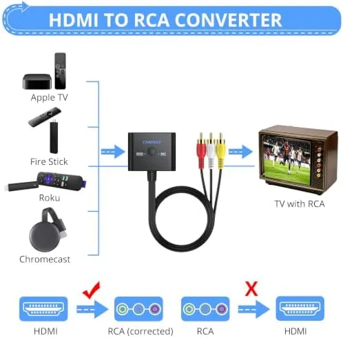 Close look at the CAMWAY HDMI to RCA Converter for Fire Stick,Roku,Chromecast,Old TV with build quality