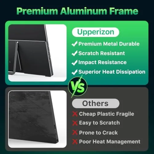 The Upperizon Portable Monitor 19 inch 4K UHD 3840X2160 125% sRGB compared in context