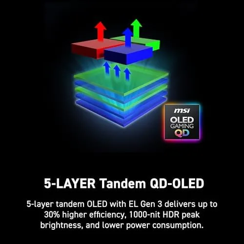 The MSI MPG 322UR QD-OLED X24 32 Inch 4K UHD Gaming compared in context