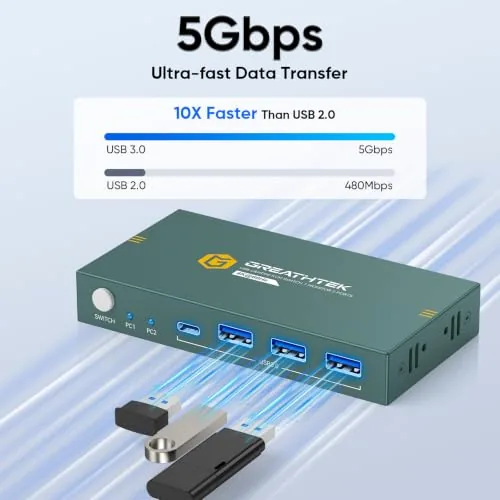 The Greathek HDMI USB C KVM Switch for 2 Computers, USB3.0 in real use