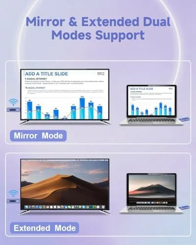 Another view of the 𝐏𝐫𝐨-𝐆𝐫𝐚𝐝𝐞 Wireless HDMI Transmitter and Receiver, 360FT/110M Stable Transmission, 4K