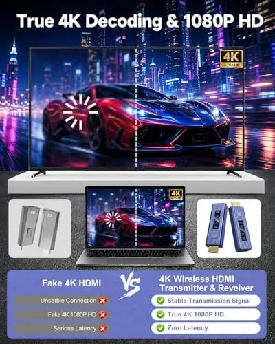 The 𝐏𝐫𝐨-𝐆𝐫𝐚𝐝𝐞 Wireless HDMI Transmitter and Receiver, 360FT/110M Stable Transmission, 4K compared in context