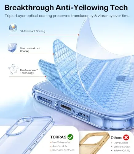 The clear anti-yellowing back of the TORRAS case still perfectly transparent