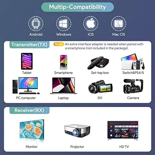 The EDUP® Wireless HDMI Transmitter and Receiver 4K Decode 1080P Output in real use