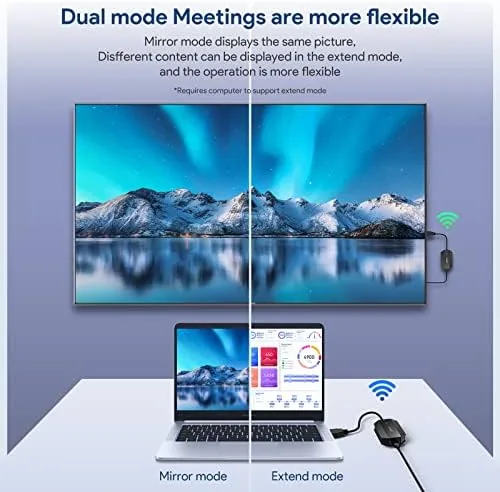 Testing the EDUP® Wireless HDMI Transmitter and Receiver 4K Decode 1080P Output over two weeks