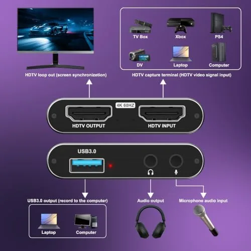 Close look at the 4K HDMI Capture Card, USB 3.0 Video Capture Card for build quality