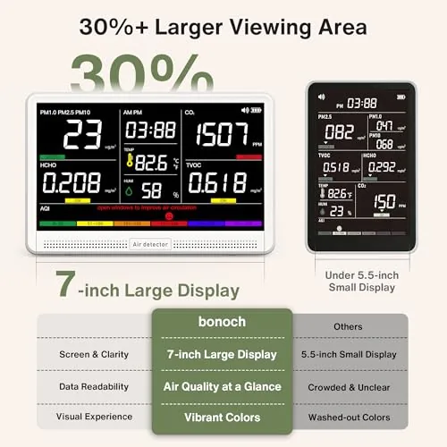 The bonoch 16 in 1 Air Quality Monitor Indoor 7" Display in real use