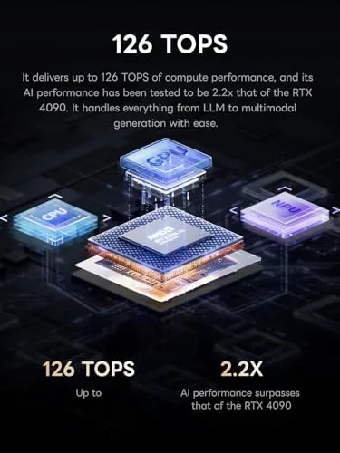 A performance monitor showing all cores busy during a heavy compute task