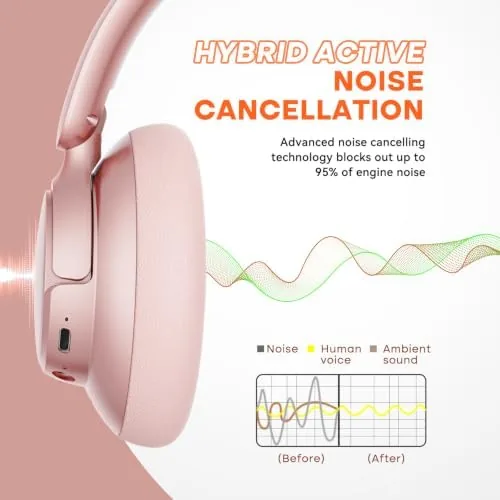 The BERIBES Hybrid Active Noise Cancelling Headphones Wireless Over Ear 70Hours in real use