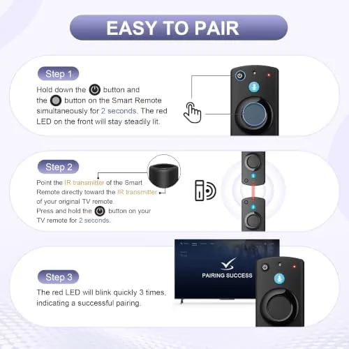 The Replacement Remote for Amazon Fire Series, TV Stick (HD, 4K compared in context