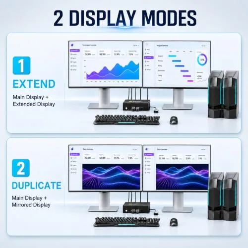 Close look at the GREATHTEK 8K@60Hz HDMI KVM Switch 2 Monitors 2 Computers | build quality