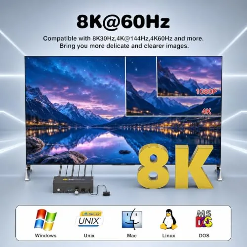 Detail shot of the GREATHTEK 8K@60Hz HDMI KVM Switch 2 Monitors 2 Computers | features