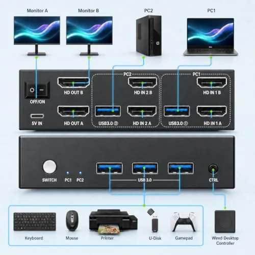 The GREATHTEK 8K@60Hz HDMI KVM Switch 2 Monitors 2 Computers | in real use