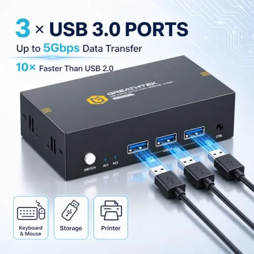 Testing the GREATHTEK 8K@60Hz HDMI KVM Switch 2 Monitors 2 Computers | over two weeks