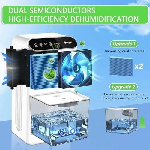 Close look at the Dehumidifier for Home (Deep White) build quality