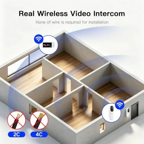 Testing the Video Doorbell Camera with Monitor Wireless, Smart Video Door Phone over two weeks