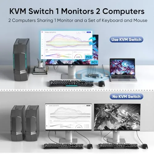 Close look at the Hearvo USB 3.0 HDMI KVM Switch 1 Monitor 2 Computers build quality