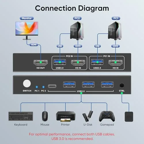 Testing the Hearvo USB 3.0 HDMI KVM Switch 1 Monitor 2 Computers over two weeks