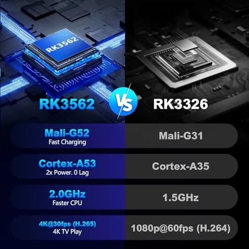 The RG43H Pro battery screen showing remaining charge