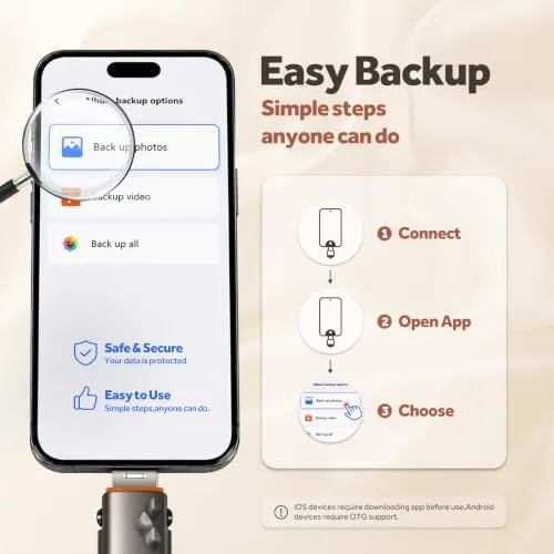 Another view of the Photo Stick,512GB Flash Drive for Phone Photo Storage | Live